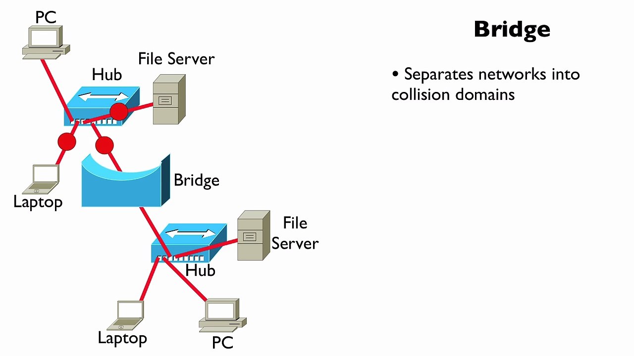10.Bridge