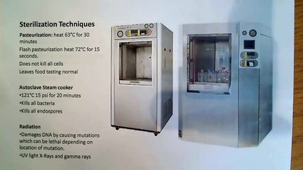 Microbiology sterilization techniques, disinfection and antisepsis