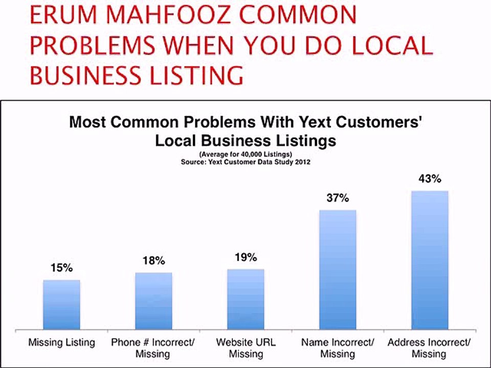 ERUM-MAHFOOZ-COMMON-PROBLEMS-WHEN-YOU-DO-LOCAL