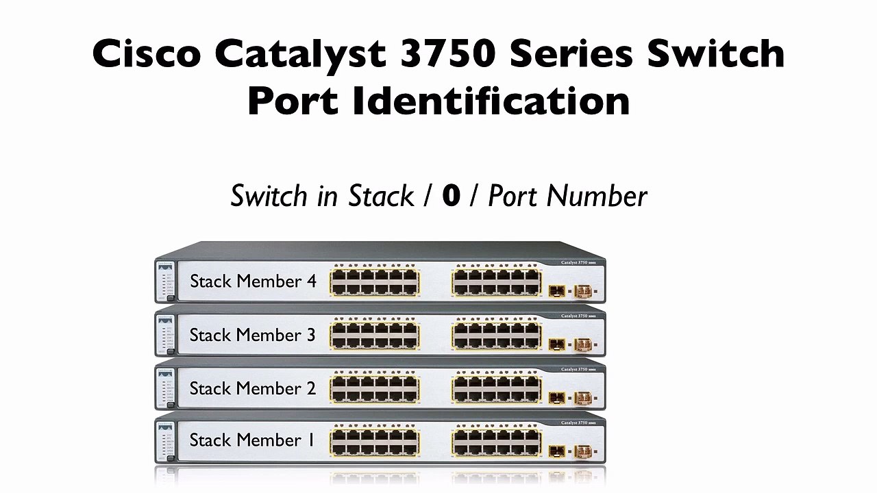 66.Port Addressing