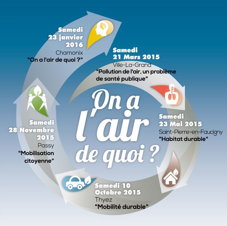 Pollution de l'air..... Il est temps de passer à l'action sinon on a l'air de quoi ?