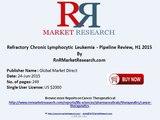 Refractory Chronic Lymphocytic Leukemia (CLL) Pipeline Review and Overview H1 2015