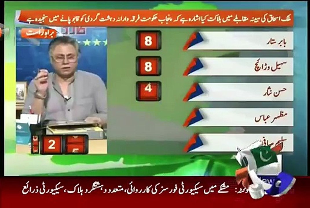 Blasted Response Of Hassan Nisar On Malik Ishaq Killed By Police