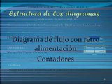 Diagrama de flujo (Contadores)