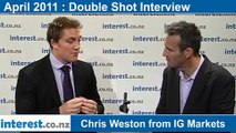 Double Shot Interview : Chris Weston from IG Markets