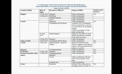 Why is Obama refusing International help to stop and clean up the oil leak ????