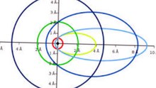 modelo atomico de sommerfeld