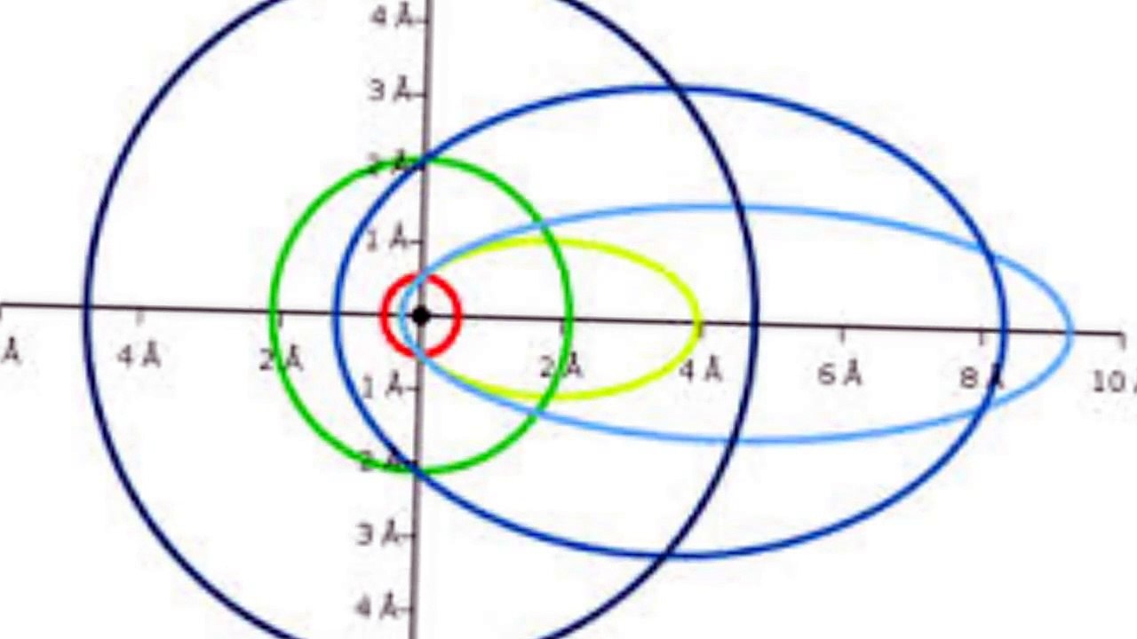 modelo atomico de sommerfeld