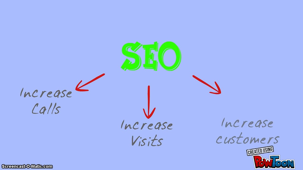 Search Engine Optimization | Jupiter FL | Jupiter SEO Expert Services