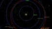 Asteroide 99942 Apophis - 2004 MN4