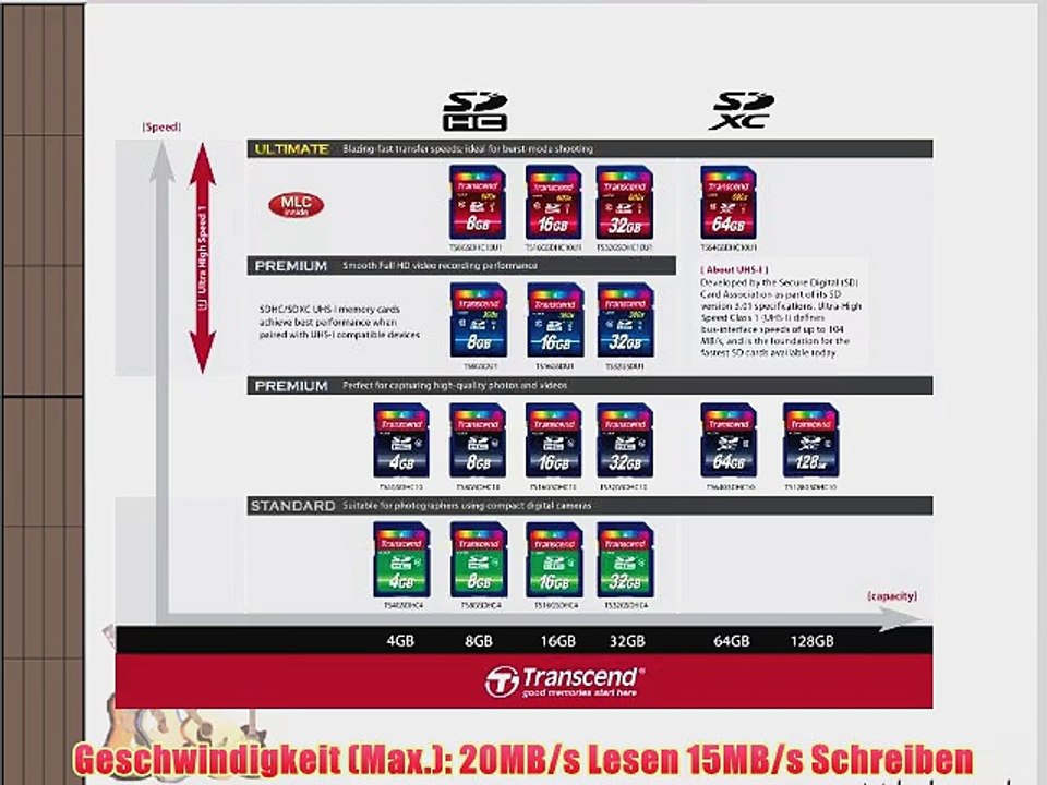 Transcend Extreme-Speed SDHC 32GB Class 10 Speicherkarte (bis 20MB/s Lesen)