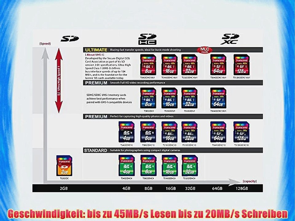 Transcend TS32GSDU1 Class 10 Premium SDHC 32GB Speicherkarte UHS-I