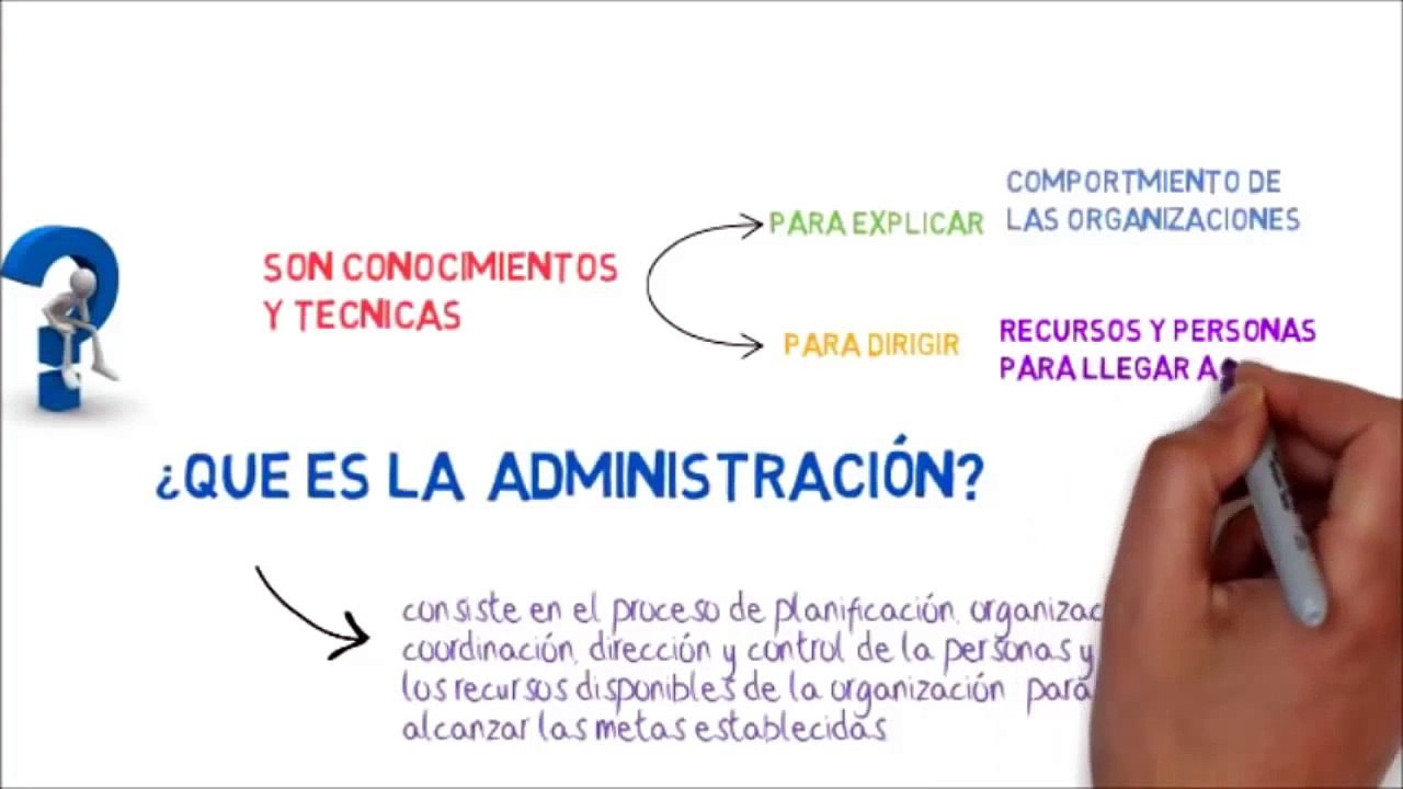 Administración conceptos 1