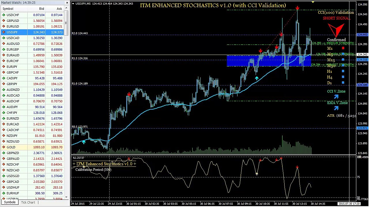 How Do You Reduce Losses In Binary Options Trading And Get Better Win Rates With ITM Stochastic?