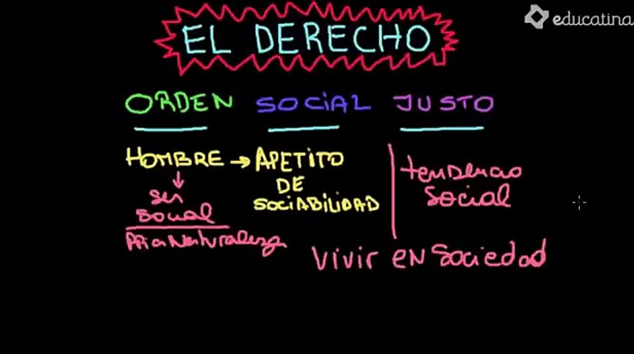 Concepto de Derecho.
