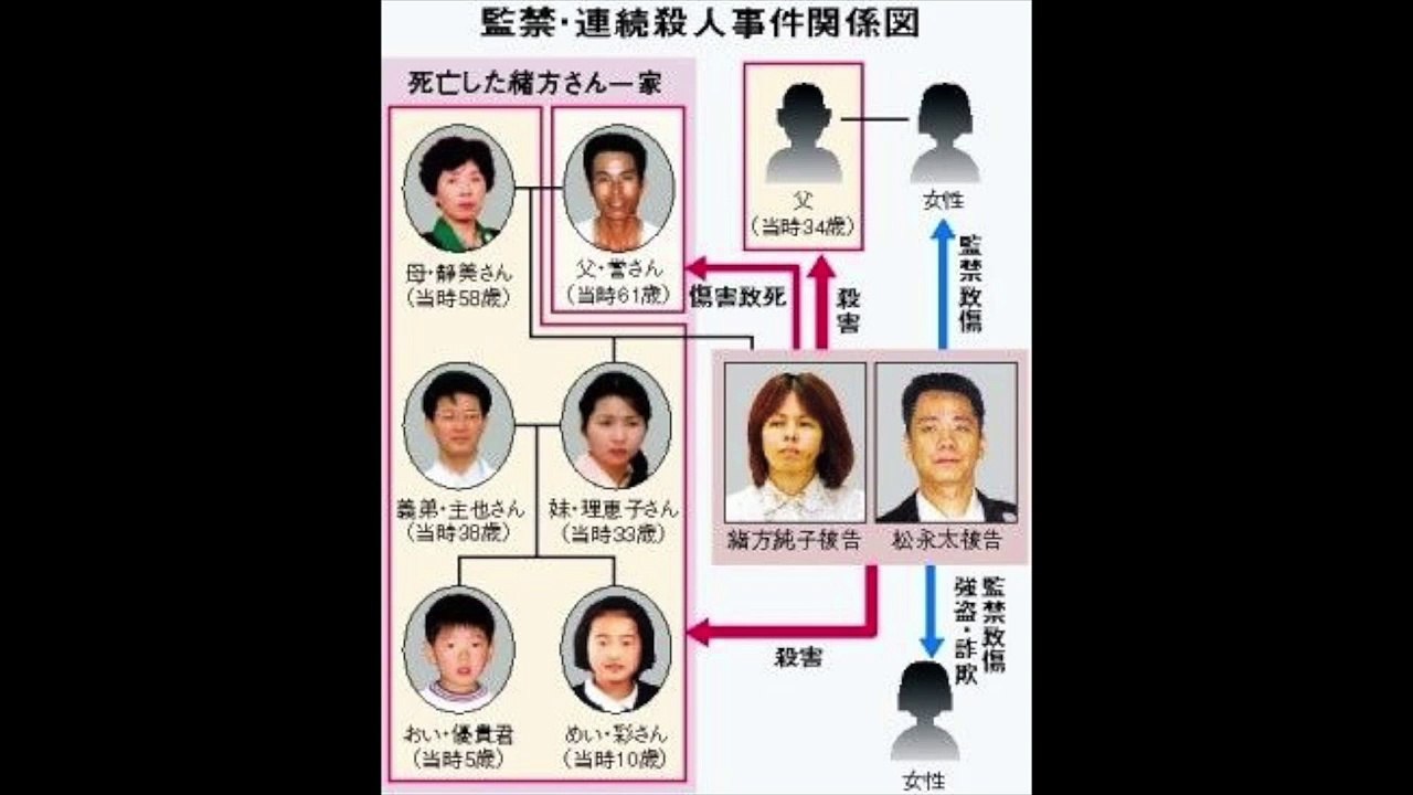 北九州監禁殺人事件