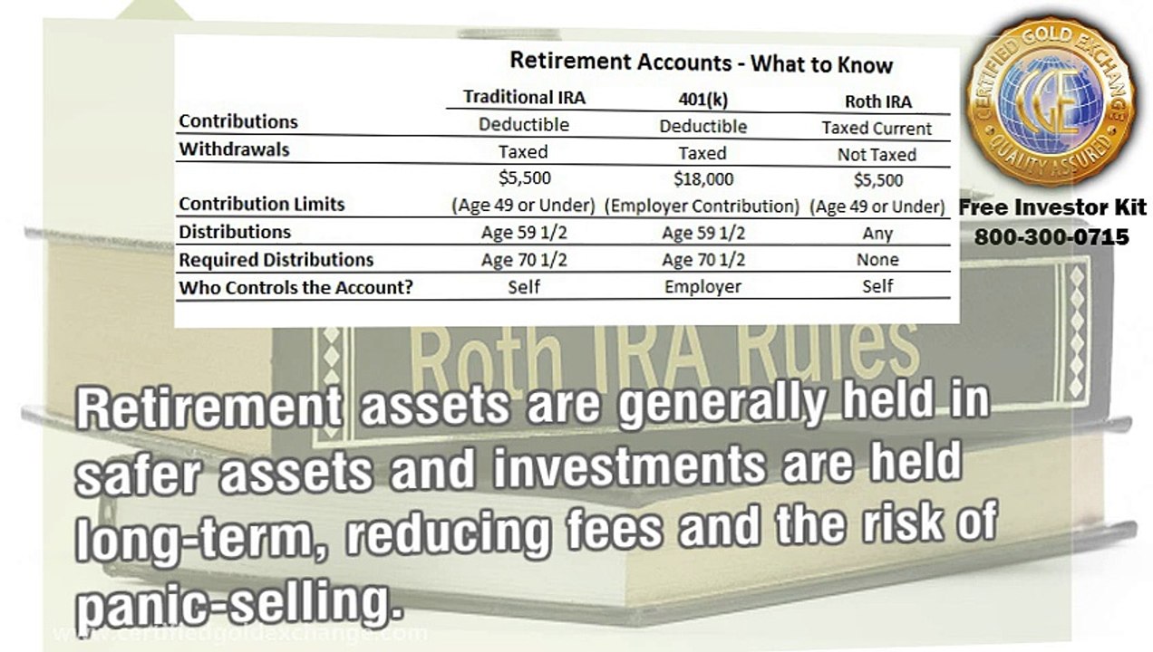 The Definitive Guide to Roth IRAs