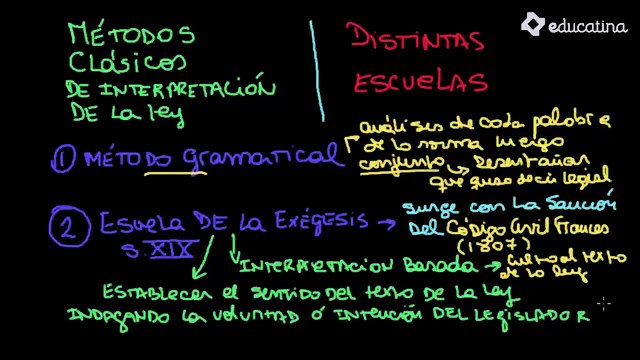 13.- Métodos clásicos de interpretación de la ley Distintas escuelas.
