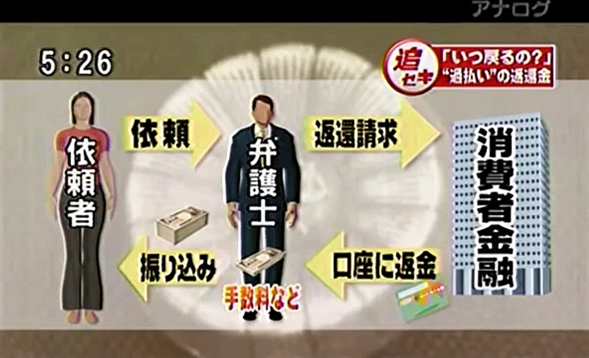 過払い悪徳弁護士追跡ニュース