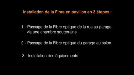 La Fibre - Installation - Orange