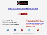 Global Musical Instruments Market Development & Industry Challenges