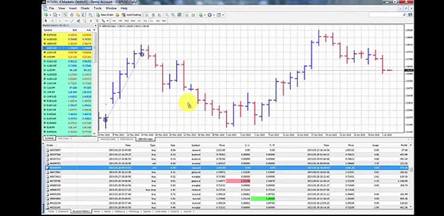Mark Shawzin: Learn how we regularly make 2% - 5% on a single trade (Low)
