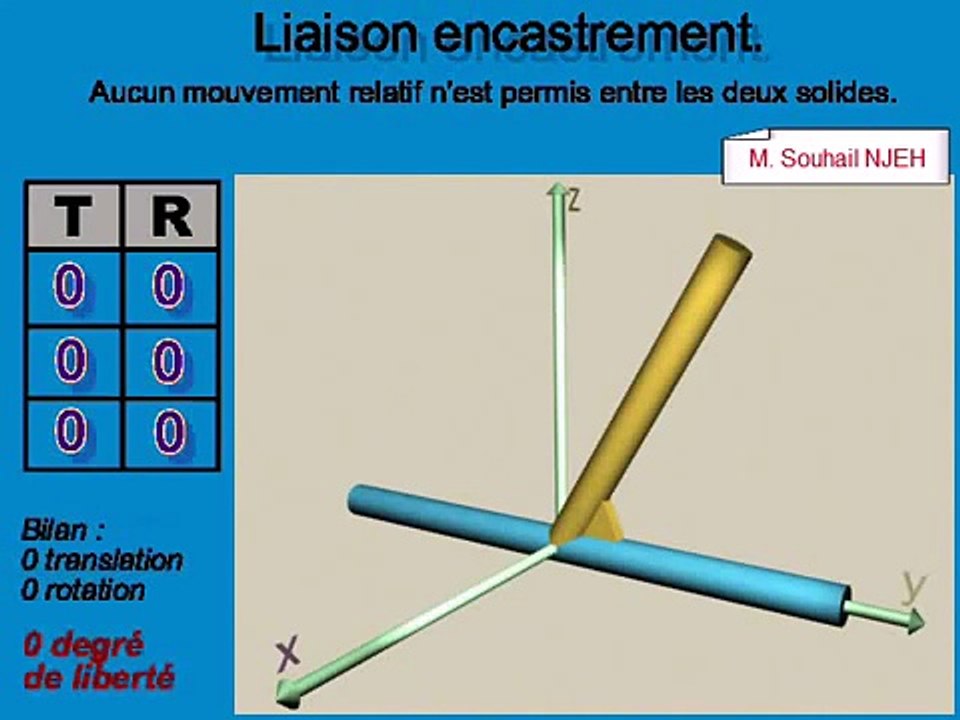 LES LIAISONS MECANIQUES
