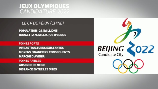 Tous sports - CIO : Les JO d'hiver 2022 à Pékin