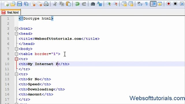 html and css in hindi - urdu Tutorial - 10 - table headers,rowspan,colspan in html