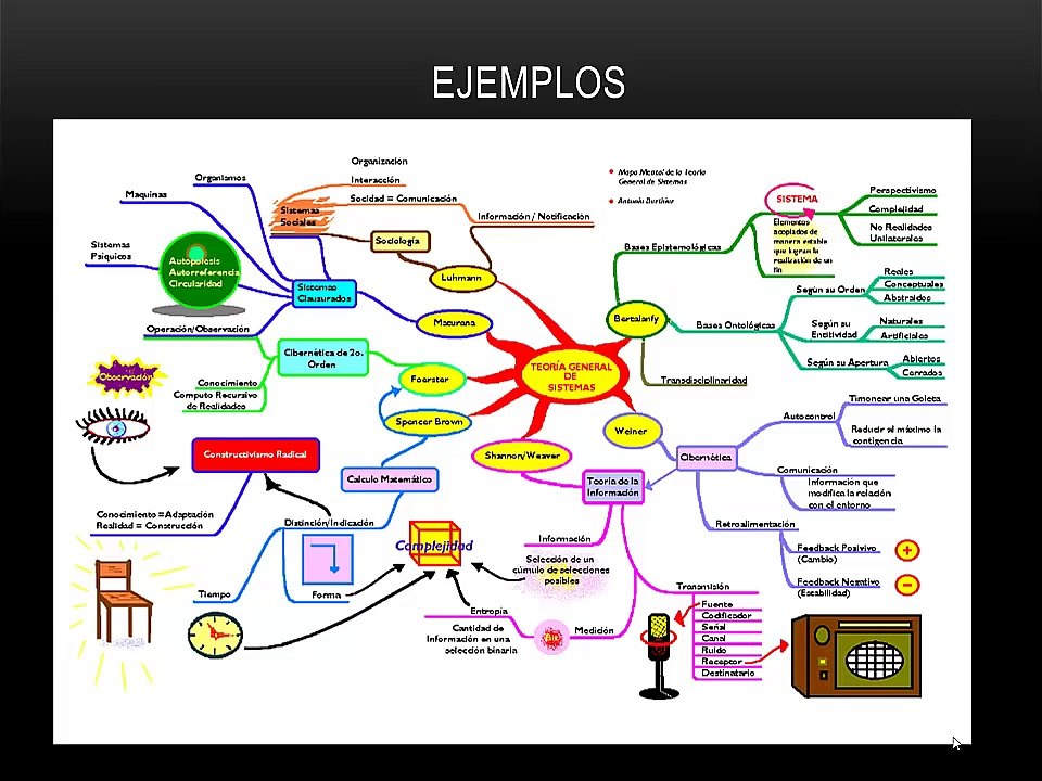 Como hacer un mapa mental