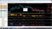Trading The Advance GDP news using ITM MetaTrader 4 Indicators (LIVE Webinar)