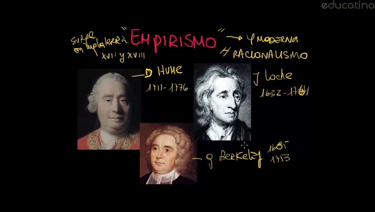 7.- Empirismo
