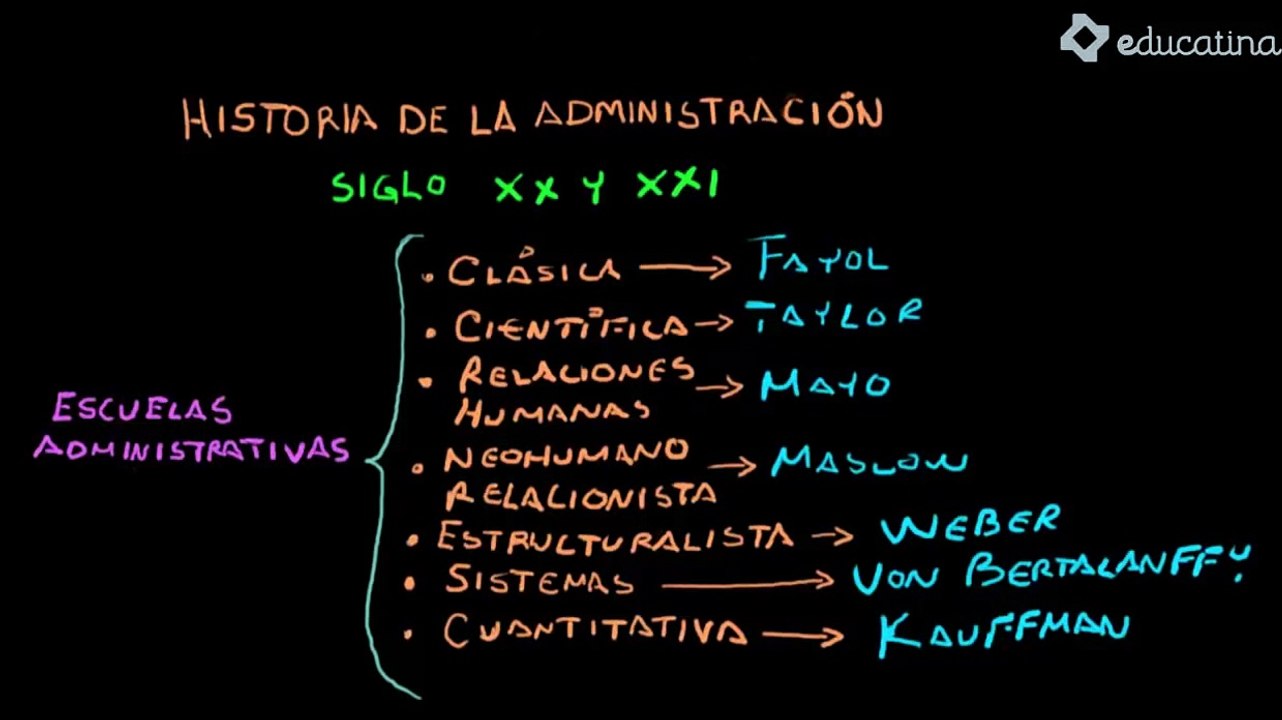 10- Historia de la administración Tercera Parte