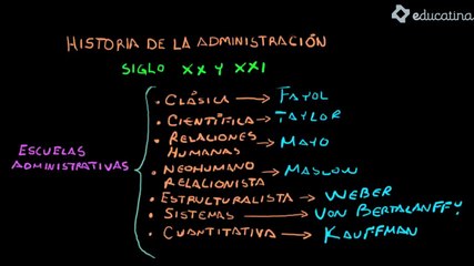 10- Historia de la administración Tercera Parte