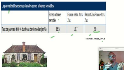 Inégalités économiques et sociales, l'exemple des Zones urbaines sensibles