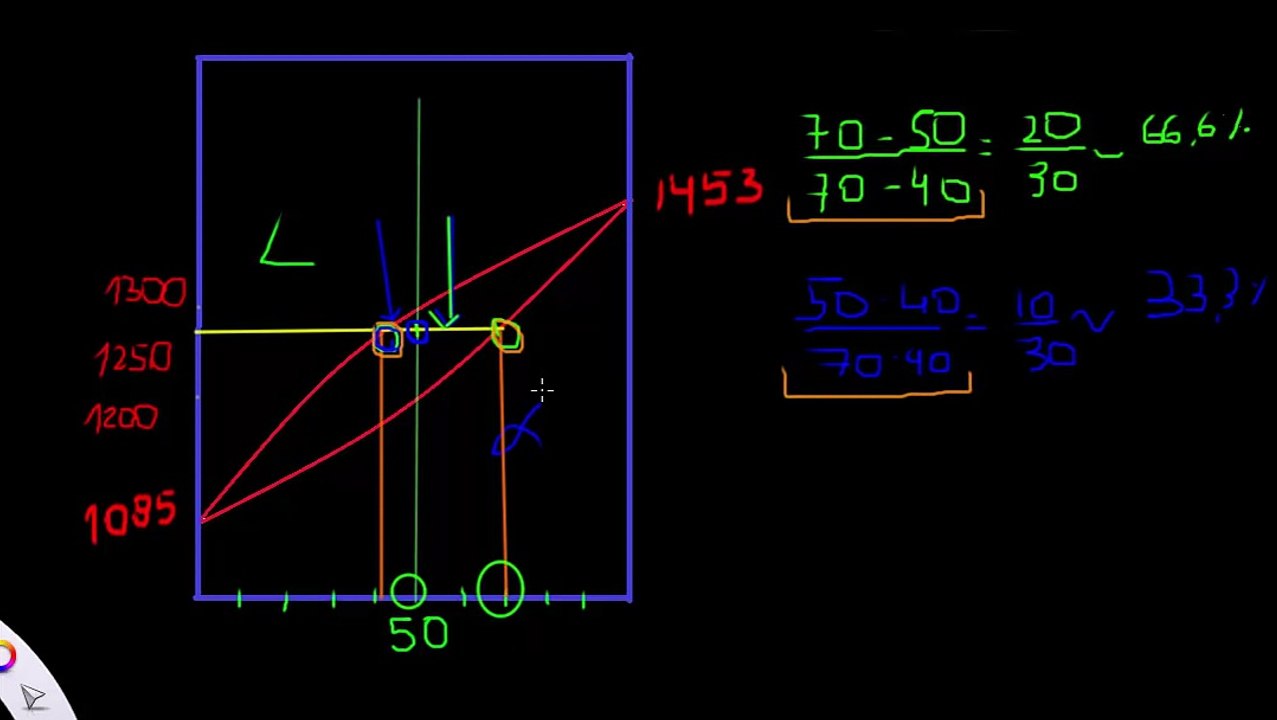 Introducción a Diagramas de Fases: Regla de la Palanca y Composición Química de las Fases.