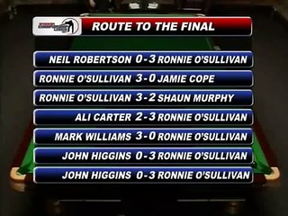 Championship League Snooker - O'Sullivan vs. Williams - Final