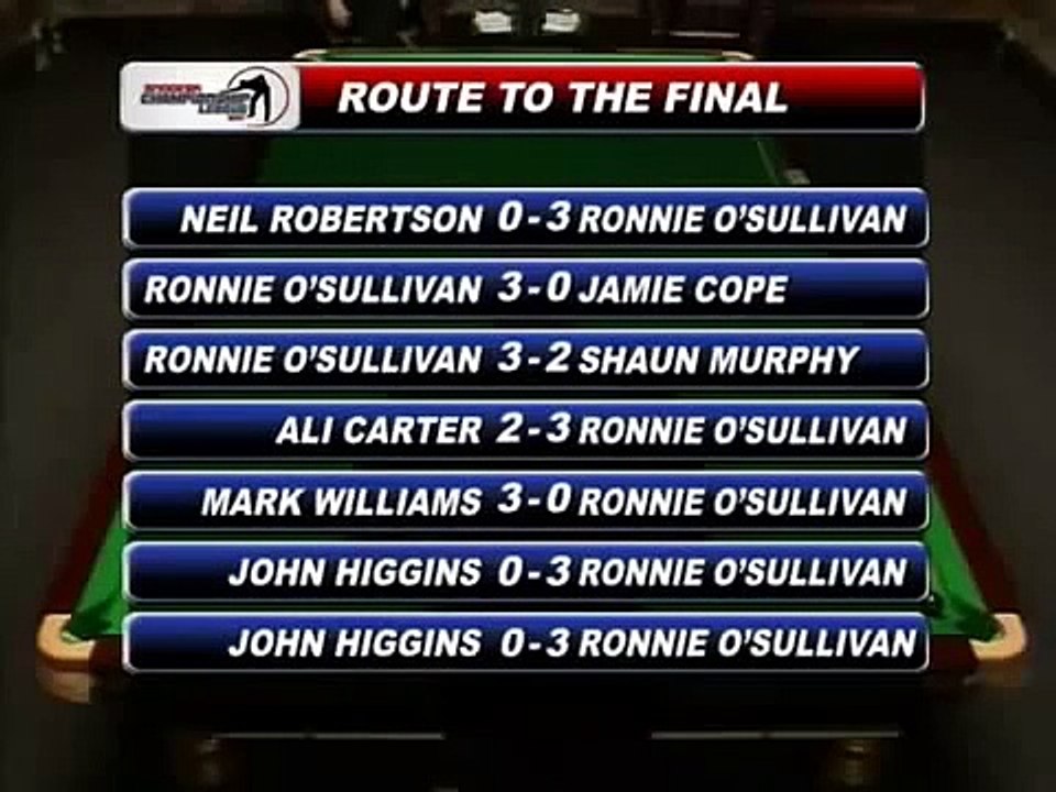 Championship League Snooker - O'Sullivan vs. Williams - Final