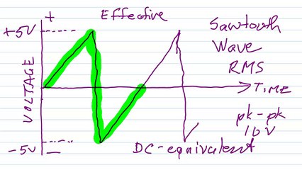RMS Voltage for a Sawtooth Wave