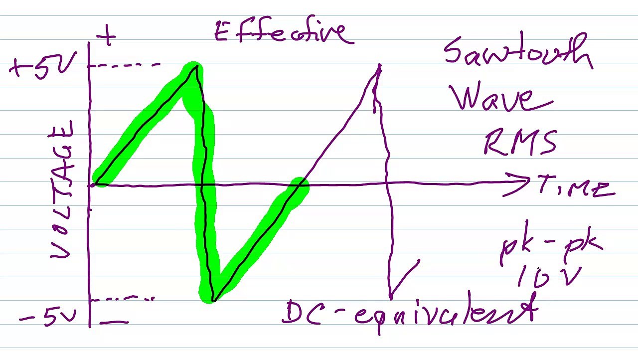 RMS Voltage for a Sawtooth Wave