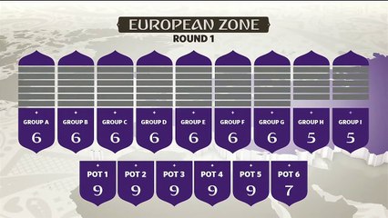 Here's how World Cup 2018 qualifying works in Europe
