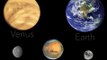Universe Size Comparison- Moons, Planets, Stars and Galaxies