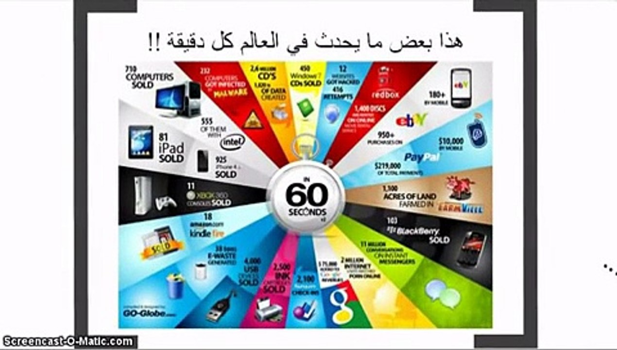 فن إدارة الوقت (Prezi)