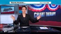 RACHEL MADDOW: How to recognize a political shocker