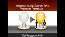 How to Create Risk Management Model : Management Models PowerPoint Series