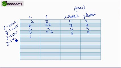 DDA Algorithm in Computer Graphics Solved Example
