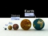 size of earth and other planets 2 حجم الأرض