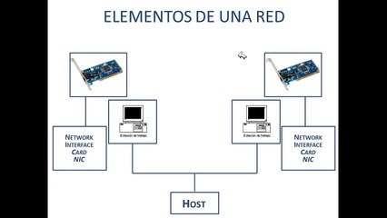 Redes y comunicaciones.  Lección I:  Elementos de una red de datos