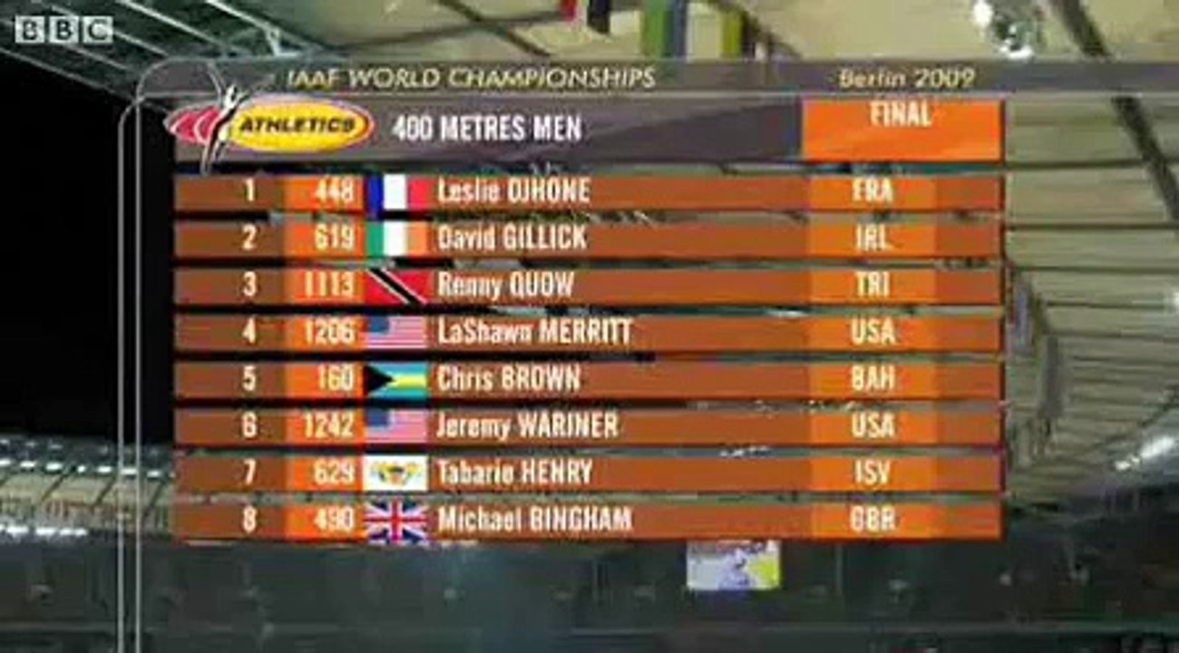LaShawn Merritt  vs Jeremy Wariner 400m Final (Athletics World Championships, Berlin 2009)