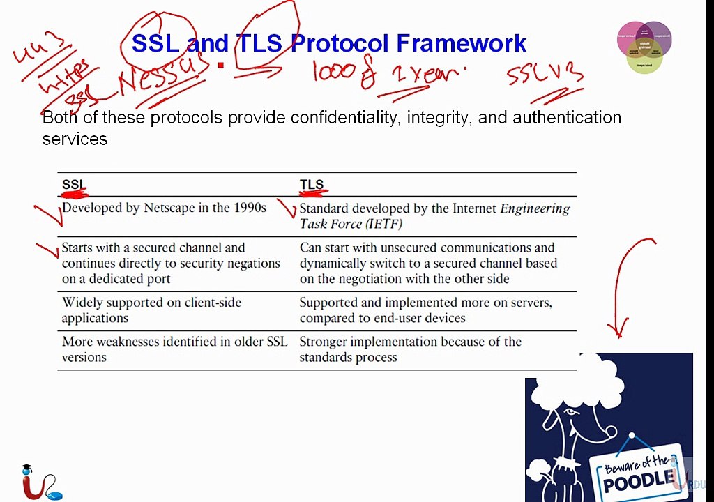 CCNA Security 640-554 Lecture 36